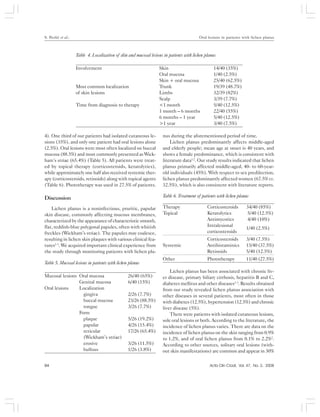 94 Acta Clin Croat, Vol. 47, No. 2, 2008
S. Peršiæ et al.: Oral lesions in patients with lichen planus
4). One third of our patients had isolated cutaneous le-
sions (35%), and only one patient had oral lesions alone
(2.5%). Oral lesions were most often localized on buccal
mucosa (88.5%) and most commonly presented as Wick-
ham’s striae (65.4%) (Table 5). All patients were treat-
ed by topical therapy (corticosteroids, keratolytics),
while approximately one half also received systemic ther-
apy (corticosteroids, retinoids) along with topical agents
(Table 6). Phototherapy was used in 27.5% of patients.
Discussion
Lichen planus is a noninfectious, pruritic, papular
skin disease, commonly affecting mucous membranes,
characterized by the appearance of characteristic smooth,
flat, reddish-blue polygonal papules, often with whitish
freckles (Wickham’s striae). The papules may coalesce,
resulting in lichen skin plaques with various clinical fea-
tures1-3
. We acquired important clinical experience from
the study through monitoring patients with lichen pla-
nus during the aforementioned period of time.
Lichen planus predominantly affects middle-aged
and elderly people; mean age at onset is 40 years, and
shows a female predominance, which is consistent with
literature data1,2
. Our study results indicated that lichen
planus primarily affected middle-aged, 40- to 60-year-
old individuals (45%). With respect to sex predilection,
lichen planus predominantly affected women (67.5% vs.
32.5%), which is also consistent with literature reports.
Table 6. Treatment of patients with lichen planus
Therapy Corticosteroids 34/40 (85%)
Topical Keratolytics 5/40 (12.5%)
Antimycotics 4/40 (10%)
Intralesional
1/40 (2.5%)
corticosteroids
Corticosteroids 3/40 (7.5%)
Systemic Antihistaminics 15/40 (37.5%)
Retinoids 5/40 (12.5%)
Other Phototherapy 11/40 (27.5%)
Lichen planus has been associated with chronic liv-
er disease, primary biliary cirrhosis, hepatitis B and C,
diabetes mellitus and other diseases1-3
. Results obtained
from our study revealed lichen planus association with
other diseases in several patients, most often in those
with diabetes (12.5%), hypertension (12.5%) and chronic
liver disease (5%).
There were patients with isolated cutaneous lesions,
sole oral lesions or both. According to the literature, the
incidence of lichen planus varies. There are data on the
incidence of lichen planus on the skin ranging from 0.9%
to 1.2%, and of oral lichen planus from 0.1% to 2.2%2
.
According to other sources, solitary oral lesions (with-
out skin manifestations) are common and appear in 30%
Table 4. Localization of skin and mucosal lesions in patients with lichen planus
Involvement Skin 14/40 (35%)
Oral mucosa 1/40 (2.5%)
Skin + oral mucosa 25/40 (62.5%)
Most common localization Trunk 19/39 (48.7%)
of skin lesions Limbs 32/39 (82%)
Scalp 3/39 (7.7%)
Time from diagnosis to therapy <1 month 5/40 (12.5%)
1 month – 6 months 22/40 (55%)
6 months – 1 year 5/40 (12.5%)
>1 year 3/40 (7.5%)
Table 5. Mucosal lesions in patients with lichen planus
Mucosal lesions Oral mucosa 26/40 (65%)
Genital mucosa 6/40 (15%)
Oral lesions Localization
gingiva 2/26 (7.7%)
buccal mucosa 23/26 (88.5%)
tongue 3/26 (7.7%)
Form
plaque 5/26 (19.2%)
papular 4/26 (15.4%)
reticular 17/26 (65.4%)
(Wickham’s striae)
erosive 3/26 (11.5%)
bullous 1/26 (3.8%)
 