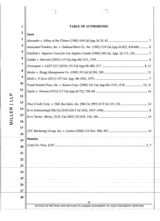 0...
--I
.--1
a:::
W
--I
--I
~
1
2
3
4
5
6
7
8
9
10
11
12
13
14
15
16
17
18
19
TABLE OF AUTHORITIES
Cases
Alexander v. Abbey o/the Chimes (1980) 104 Cal.App.3d 39, 45.................................................... 7
Associated Vendors, Inc. v. Oakland Meat Co., Inc. (1962) 210 Cal.App.2d 825,838-840 ............ 8
Fairfieldv. Superior Court/or Los Angeles County (1966) 246 Cal. App. 2d 113, 120.................. 7
Galdjie v. Darwish (2003) 113 Cal.App.4th 1331, 1343 .................................................................. 8
Greenspan v. LADTLLC (2010) 191 Cal.AppAth486, 517 ...................................................... 8, 13
Mesler v. Bragg Management Co. (1985) 39 Cal.3d 290, 300 ....................................................... 13
l.1isikv. D'Arco (2011) 197 Cal. App. 4th 1065, 1075 ..................................................................... 7
Postal Instant Press, Inc. v. Kaswa Corp. (2008) 162 Cal.App.4th 1510, 1518 ...................... 14, 15
Taylor v. Newton (1953) 117 Cal.App.2d 752, 758-60 .................................................................. 14
Fleet Credit Corp. v. TML Bus Sales, Inc. (9th Cir.1995) 65 F.3d 119, 120 .................................. 14·
In re Schwarzkop/(9th Cir.2010) 626 F.3d 1032, 1037-1040.......................................................... 8
In re Turner, Bkrtcy. (N.D. Cal 2005) 335 B.R. 140, 146 .............................................................. 14
LFC Marketing Group, Inc. v. Loomis (2000) 116 Nev. 896, 903 ................................................. 14
Statutes
20 Code Civ. Proc. §187 .................................................................................................................... 2, 7
21
22
23
24
25
26
27
28
-II-
NOTICE OF MOTION AND MOTION TO AMEND JUDGMENT TO ADD JUDGMENT DEBTORS
-_.
·r -------. -----.. --------.--. -..-.-.-.-.--- -----.--- -- ..------.--- -- ...----- -- ---..--- - --.--------- .-.-- .-- ..------.. - ..----.-..--- -----.---------- --. --_.--.- --- ----
 