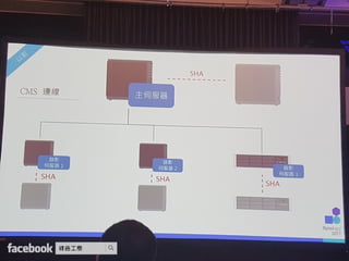 Synology 2017 網路與企業儲存架構 加速商業發展