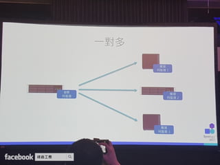 Synology 2017 網路與企業儲存架構 加速商業發展