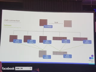Synology 2017 網路與企業儲存架構 加速商業發展