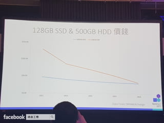 Synology 2017 網路與企業儲存架構 加速商業發展