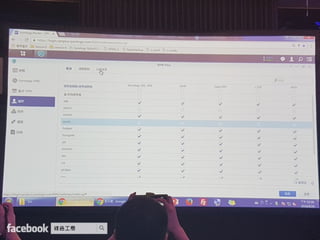 Synology 2017 網路與企業儲存架構 加速商業發展