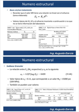• Bases sin/con tratamiento
– Recordar que el valor MR tiene una relación no lineal con el esfuerzo
(tarea elaborada)
– Valores típicos de K1, K2 y el esfuerzo invariante a continuación si es que
no se tiene información del laboratorio
Numero estructural
• Subbase Granular
– La relación entre E3 (MR respectivo) y a3 es la siguiente
– Valor típico de a3 = 0.11, que corresponde a un valor MR = 15000 psi
(104 MPa).
– También se pueden usar valores
Numero estructural
 