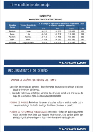 mi = coeficientes de drenaje
CUADRO N° 29
VALORES DE COEFICIENTE DE DRENAJE
Calidad de
Drenaje
Término Remoción de
Agua
% de Tiempo de exposición de la estructura del pavimento a nivel
de humedad próximos a la saturación
<1% 1-5% 5-25% >25%
Excelente 2 horas 1.40 -1.35 1.35 -1.30 1.30 -1.20 1.20
Buena 1 día 1.35 -1.25 1.25 -1.15 1.15 -1.00 1.00
Aceptable 1 semana 1.25 -1.15 1.15 -1.05 1.00 -0.80 0.80
Pobre 1 mes 1.15 -1.05 1.05 -0.80 0.80 -0.60 0.60
Muy Pobre El agua no drena 1.05 -0.95 0.95 -0.75 0.75 -0.40 0.40
REQUERIMIENTOS DE DISEÑO
VARIABLE DE DISEÑO A RESTRICCIÓN DEL TIEMPO
Selección de entradas de periodos de performance de análisis que afectan el diseño
desde la dimensión del tiempo.
El diseñador selecciona estrategias variando la estructura inicial a la final desde la
etapa de construcción hasta los planeados sobrecapados
PERIODO DE ANALISIS: Periodo de tiempo en el cual se realiza el análisis y debe cubrir
cualquier estrategia de diseño. Análogo de vida de diseño en el pasado.
PERIODO DE PERFORMANCE (Vida de Servicio): Periodo de tiempo en que un pavimento
inicial se puede dejar antes que necesite rehabilitación. Este periodo puede ser
afectado significativamente por el tipo y nivel de mantenimiento aplicado
 