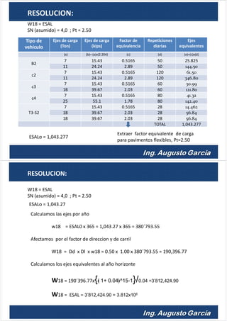 W18 = ESAL
SN (asumido) = 4,0 ; Pt = 2.50
RESOLUCION:
Extraer factor equivalente de carga
para pavimentos flexibles, Pt=2.50
ESALo = 1,043.277
Tipo de
vehículo
Ejes de carga
(Ton)
Ejes de carga
(kips)
Factor de
equivalencia
Repeticiones
diarias
Ejes
equivalentes
(a) (b)= (a)x(2.204) (c) (d) (e)=(c)x(d)
B2
7 15.43 0.5165 50 25.825
11 24.24 2.89 50 144.50
c2
7 15.43 0.5165 120 61.50
11 24.24 2.89 120 346.80
c3
7 15.43 0.5165 60 30.99
18 39.67 2.03 60 121.80
c4
7 15.43 0.5165 80 41.32
25 55.1 1.78 80 142.40
T3-S2
7 15.43 0.5165 28 14.462
18 39.67 2.03 28 56.84
18 39.67 2.03 28 56.84
TOTAL 1,043.277
W18 = ESAL
SN (asumido) = 4,0 ; Pt = 2.50
RESOLUCION:
ESALo = 1,043.27
Calculamos las ejes por año
w18 = ESAL0 x 365 = 1,043.27 x 365 = 380´793.55
Afectamos por el factor de direccion y de carril
W18 = Dd x Dl x w18 = 0.50 x 1.00 x 380´793.55 = 190,396.77
Calculamos los ejes equivalentes al año horizonte
W18 = 190´396.77x{﴾ 1+ 0.04﴿^15-1}/0.04 =3’812,424.90
W18 = ESAL = 3’812,424.90 = 3.812x106
 