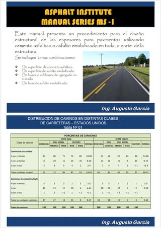 Este manual presenta un procedimiento para el diseño
estructural de los espesores para pavimentos utilizando
cemento asfaltico o asfalto emulsificado en toda, o parte de la
estructura.
41
Se incluyen varias combinaciones:
De superficie de concreto asfaltico.
De superficie de asfalto emulsificado.
De bases o subbases de agregado no
tratado.
De base de asfalto emulsificado.
DISTRIBUCION DE CAMINOS EN DISTINTAS CLASES
DE CARRETERAS – ESTADOS UNIDOS
Tabla Nº 01
OTRAS
PRINCIPALES MENOR MAYOR MENOR AUTOPISTAS PRINCIPAL MENOR
Caminos de una unidad
2 ejes, 4 llantas 43 60 71 73 80 43-80 52 66 67 84 86 52-86
2 ejes, 6 llantas 8 10 11 10 10 8-10 12 12 15 9 11 9-15
3 ejes o mas 2 3 4 4 2 2-4 2 4 3 2 < 1 <1-4
Todas unidades simples 53 73 86 87 92 53-92 66 82 85 95 97 66-97
Camiones de unidad multiple
4 ejes o menos 5 3 3 2 2 2-5 5 5 3 2 1 1-5
5 ejes 41 23 11 10 6 6-41 28 13 12 3 2 2-28
6 ejes o mas 1 1 < 1 1 < 1 <1-1 1 < 1 < 1 < 1 < 1
Todas las unidades multiples 47 27 14 13 8 8-47 34 18 15 5 3 3-34
Todos los caminos 100 100 100 100 100 100 100 100 100 100
PORCENTAJE DE CAMIONES
SISTEMA URBANOS
INTERESTATAL INTERVALO
OTRAS ARTERIAL
COLECTORES
Clase de camion OTRAS ARTERIAL
INTERESTATAL
COLECTORES
SISTEMA RURAL
INTERVALO
42
 