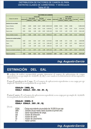 OTRAS
PRINCIPALES MENOR MAYOR MENOR AUTOPISTAS PRINCIPAL MENOR
Caminos de una unidad
2 ejes, 4 llantas 0.003 0.003 0.003 0.017 0.003 0.003-0.017 0.0002 0.015 0.002 0.006 - 0.006-0.015
2 ejes, 6 llantas 0.21 0.25 0.28 0.41 0.19 0.19-0.41 0.17 0.13 0.24 0.23 0.13 0.13-0.24
3 ejes o mas 0.61 0.86 1.06 1.26 0.45 0.45-1.26 0.61 0.74 1.02 0.76 0.72 0.61-1.02
Todas unidades simples 0.06 0.08 0.08 0.12 0.03 0.03-0.12 0.05 0.06 0.09 0.04 0.16 0.04-0.16
Camiones de unidad multiple
4 ejes o menos 0.62 0.92 0.62 0.37 0.91 0.37-0.91 0.98 0.48 0.71 0.46 0.4 0.40-0.98
5 ejes 1.09 1.25 1.05 1.67 1.11 1.05-1.67 1.07 1.17 0.97 0.77 0.63 0.63-1.17
6 ejes o mas 1.23 1.54 1.04 2.21 1.35 1.04-2.21 1.05 1.19 0.9 0.64 - 0.64-1.19
Todas las unidades multiples 1.04 1.21 0.97 1.52 1.08 0.97-1.52 1.05 0.96 0.91 0.67 0.53 0.53-1.05
Todos los caminos 0.52 0.38 0.21 0.3 0.12 0.12-0.52 0.39 0.23 0.21 0.07 0.24 0.07-0.39
COLECTORES INTERVALO
FACTORES DE CAMION
Clase de camion
SISTEMA RURAL SISTEMA URBANOS
INTERESTATAL
OTRAS ARTERIAL COLECTORES
INTERVALO INTERESTATAL
OTRAS ARTERIAL
DISTRIBUCION DE FACTORES DE CAMION (fi) PARA
DISTINTAS CLASES DE CARRETERAS Y VEHICULOS
Tabla Nº 03
45
ESTIMACIÓN DEL EAL
El análisis de trafico recomendado permite determinar el numero de aplicaciones de cargas
equivalentes a un eje simple de 18,000 lb (EAL), a ser usado en la determinación de los espesores
del pavimento.
Factor Equivalencia de Carga.- Es el numero de aplicaciones equivalentes a una carga por eje
simple de 18,000 lb en una pasada de un eje dado.
ESAL0= ΣIMDi. Fei
ESAL= ESAL0 . 365 . Dd . Dl . Gj
Factor Camión.- Es el numero de aplicaciones equivalente a una carga por eje simple de 18,000 lb
en una pasada de un vehículo dado.
ESAL0= ΣIMDi. fi
ESAL= ESAL0 . 365 . Dl . Gj
Donde:
ESAL : Carga equivalente acumulada de 18,000 lb por eje
IMD : transito anual medio diario durante el primer año.
Fei : factor equivalente de carga.
Dd : Factor de dirección.
Dl : Factor de carril.
Gi : Factor de crecimiento.
fi : factor camión.
46
 