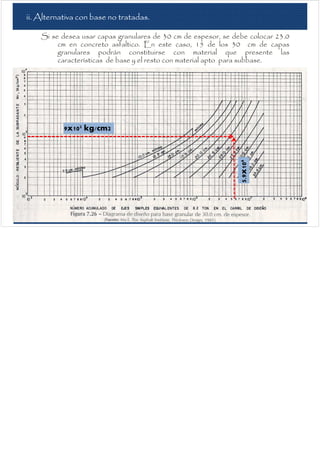 57
ii. Alternativa con base no tratadas.
Si se desea usar capas granulares de 30 cm de espesor, se debe colocar 23.0
cm en concreto asfaltico. En este caso, 15 de los 30 cm de capas
granulares podrán constituirse con material que presente las
características de base y el resto con material apto para subbase.
9x102 kg/cm2
5.9x106
 