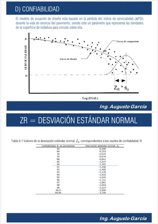 El modelo de ecuación de diseño está basado en la pérdida del índice de servicialidad (ΔPSI)
durante la vida de servicio del pavimento; siendo éste un parámetro que representa las bondades
de la superficie de rodadura para circular sobre ella.
D) CONFIABILIDAD
ZR = DESVIACIÓN ESTÁNDAR NORMAL
 