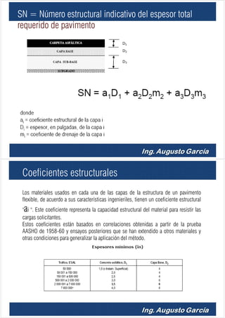 SN = Número estructural indicativo del espesor total
requerido de pavimento
Los materiales usados en cada una de las capas de la estructura de un pavimento
flexible, de acuerdo a sus características ingenieriles, tienen un coeficiente estructural
"ai ". Este coeficiente representa la capacidad estructural del material para resistir las
cargas solicitantes.
Estos coeficientes están basados en correlaciones obtenidas a partir de la prueba
AASHO de 1958-60 y ensayos posteriores que se han extendido a otros materiales y
otras condiciones para generalizar la aplicación del método.
Coeficientes estructurales
 