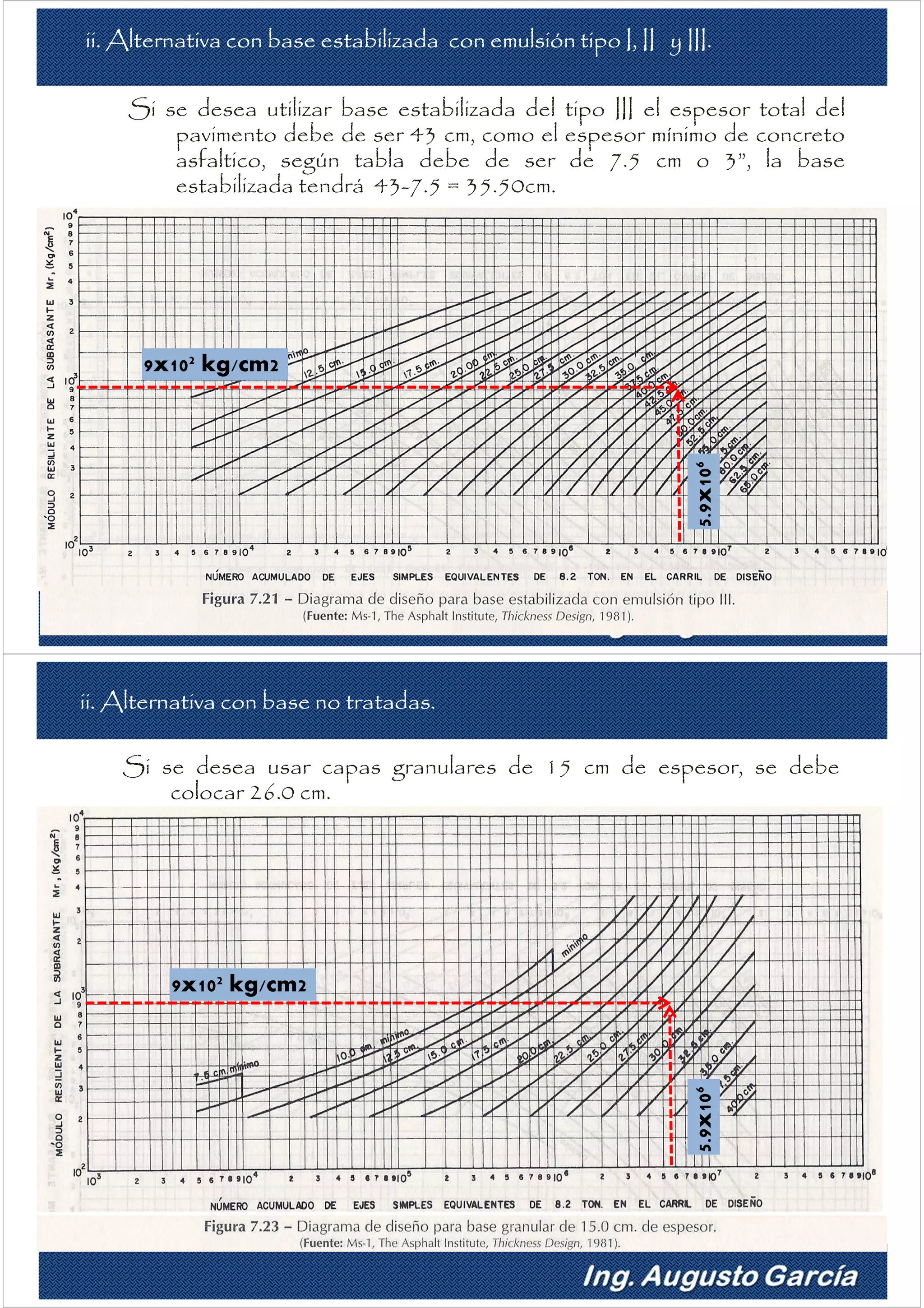 05.00 diseño de pavimentos flexibles asshto 93 | PDF
