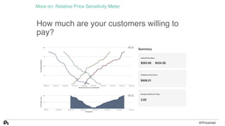 How much are your customers willing to
pay?
More on: Relative Price Sensitivity Meter
@PriceIntel
 