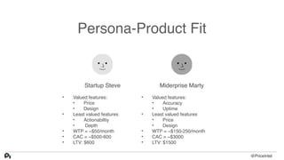 Persona-Product Fit
Startup Steve
• Valued features:
• Price
• Design
• Least valued features
• Actionabiltiy
• Depth
• WT...