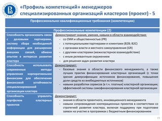 «Профиль компетенций» менеджеров
специализированных организаций кластеров (проект) - 5
Профессионально-квалификационные требования (компетенции)
Профессиональные компетенции (2)
Способность организовать связи
с деловыми партнерами,
систему сбора необходимой
информации для расширения
внешних связей, обмена
опытом в интересах развития
кластера
Демонстрирует знания, умения, навыки в области взаимодействия:
- со СМИ и общественностью (PR)
- с потенциальными партнерами и клиентами (B2B; B2C)
- с органами власти и местного самоуправления (GR)
- с другими кластерами (межкластерное взаимодействие)
- с иным релевантным окружением
- для решения задач развития кластера
Способность использовать
современные методы
управления корпоративными
финансами для обеспечения
финансовой устойчивости
специализированной
организации кластера
Демонстрирует:
- базовые знания в области финансового менеджмента, а также
лучших практик финансирования кластерных организаций (с точки
зрения диверсификации источников финансирования, повышения
доли средств из внебюджетных источников)
- навыки разработки сервисов (в т.ч. платных) кластерной организации;
эффективной системы самофинансирования кластерной организации
Способность управлять
портфелем кластерных
проектов
Демонстрирует:
- знания в области проектного, инновационного менеджмента
- навыки сопровождения кооперационных проектов в соответствии со
стратегией развития кластера, включая поддержку при подготовке
заявок на участие в программах с бюджетным финансированием
15
 