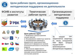 Цели рабочих групп, организационно-
методическая поддержка их деятельности
30
Организационно-
методическая
поддержка
Тематическая
рабочая группа
За каждой ТРГ
закрепляется секретарь
из числа сотрудников
НИУ ВШЭ, который
осуществляет
организационно-
методическую поддержу
ФОИВ и институты
развития
Цели рабочих групп
1. Выявление и распространение
лучшей практики
2. Инициирование совместных проектов
3. Инициирование изменений в
федеральной нормативной базе,
деятельности федеральных органов
исполнительной власти и институтов
развития
4. Обеспечение эффективного
взаимодействия с федеральными
органами исполнительной власти и
институтами развития
 