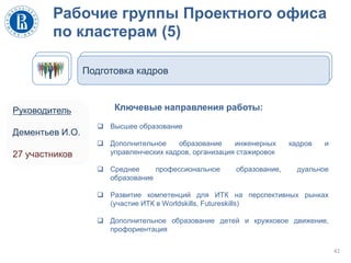 Рабочие группы Проектного офиса
по кластерам (5)
42
Подготовка кадров
Ключевые направления работы:
 Высшее образование
 Дополнительное образование инженерных кадров и
управленческих кадров, организация стажировок
 Среднее профессиональное образование, дуальное
образование
 Развитие компетенций для ИТК на перспективных рынках
(участие ИТК в Worldskills, Futureskills)
 Дополнительное образование детей и кружковое движение,
профориентация
Руководитель
Дементьев И.О.
27 участников
 