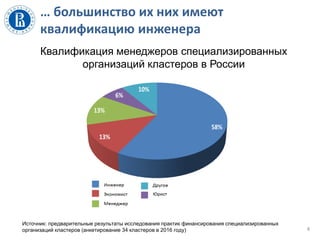 … большинство их них имеют
квалификацию инженера
8
Квалификация менеджеров специализированных
организаций кластеров в России
Источник: предварительные результаты исследования практик финансирования специализированных
организаций кластеров (анкетирование 34 кластеров в 2016 году)
 