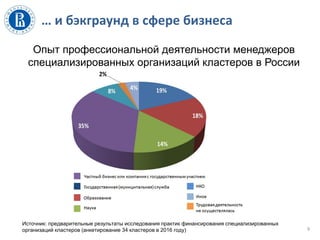 … и бэкграунд в сфере бизнеса
9
Опыт профессиональной деятельности менеджеров
специализированных организаций кластеров в России
Источник: предварительные результаты исследования практик финансирования специализированных
организаций кластеров (анкетирование 34 кластеров в 2016 году)
 
