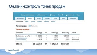 Онлайн-контроль точек продаж
 