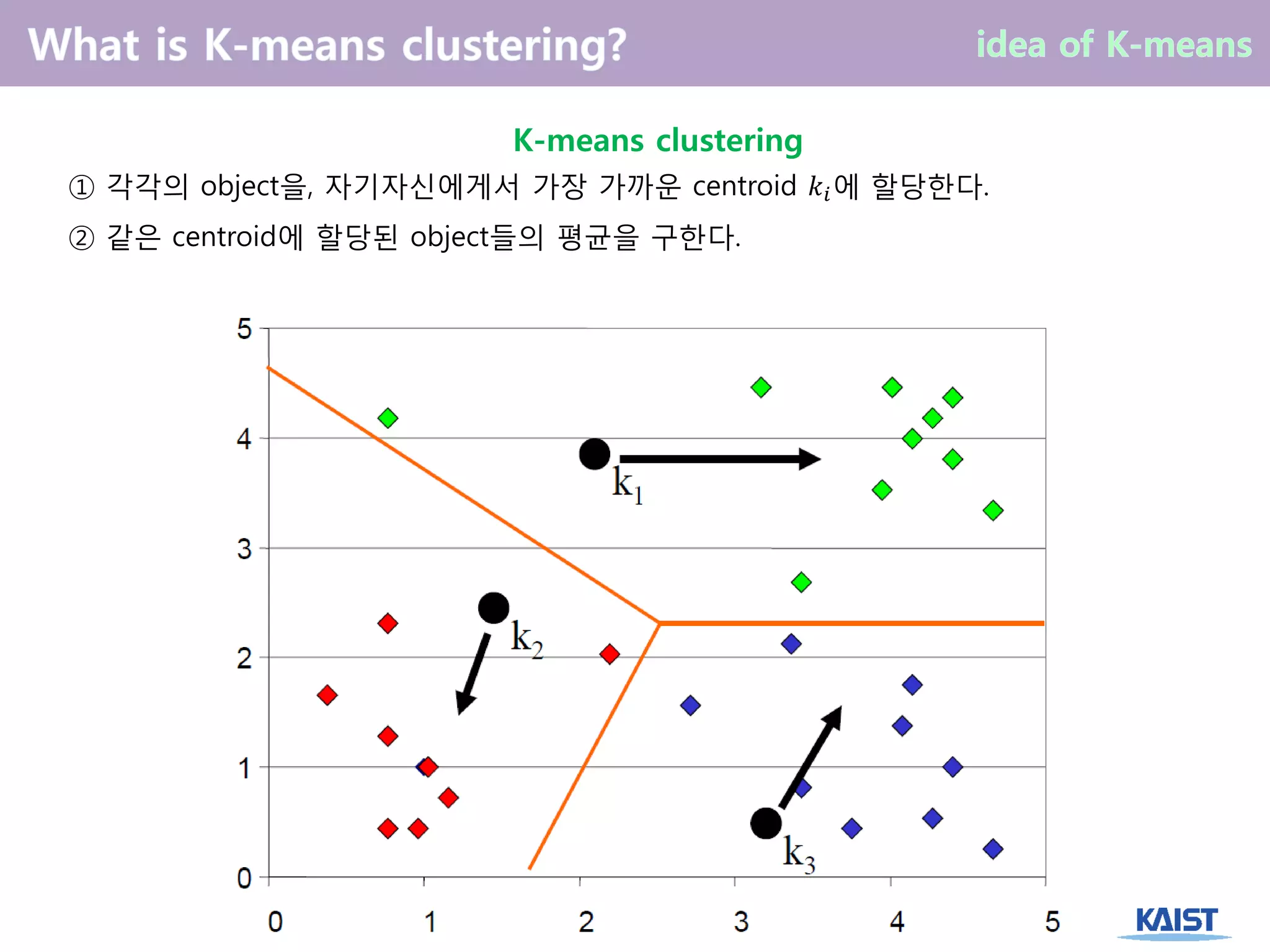 05. k means clustering ( k-means 클러스터링) | PPT | Free Download