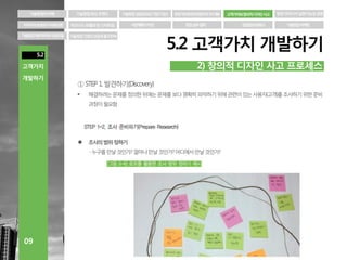고객가치와 창의적 디자인 사고