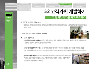 고객가치와 창의적 디자인 사고