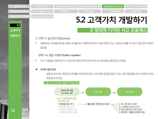 고객가치와 창의적 디자인 사고