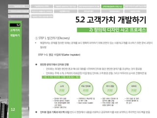 고객가치와 창의적 디자인 사고