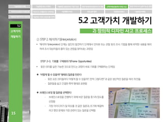 고객가치와 창의적 디자인 사고