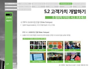 고객가치와 창의적 디자인 사고