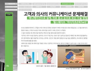 고객가치와 창의적 디자인 사고