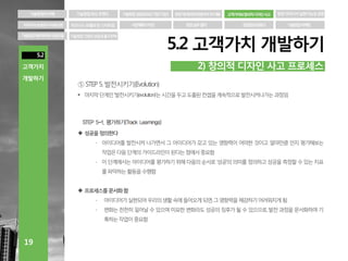 고객가치와 창의적 디자인 사고
