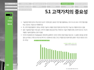 고객가치와 창의적 디자인 사고