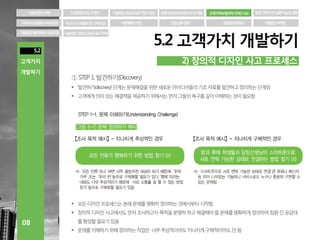 고객가치와 창의적 디자인 사고