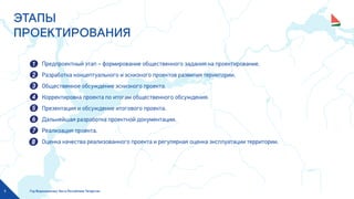 Год Водоохранных Зон в Республике Татарстан3
ЭТАПЫ
ПРОЕКТИРОВАНИЯ
Предпроектный этап – формирование общественного задания на проектирование.
Разработка концептуального и эскизного проектов развития териитории.
Общественное обсуждение эскизного проекта.
Корректировка проекта по итогам общественного обсуждения.
Презентация и обсуждение итогового проекта.
Дальнейшая разработка проектной документации.
Реализация проекта.
Оценка качества реализованного проекта и регулярная оценка эксплуатации территории.
 