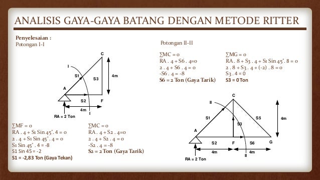 Metode Ritter Pada Struktur Rangka Batang