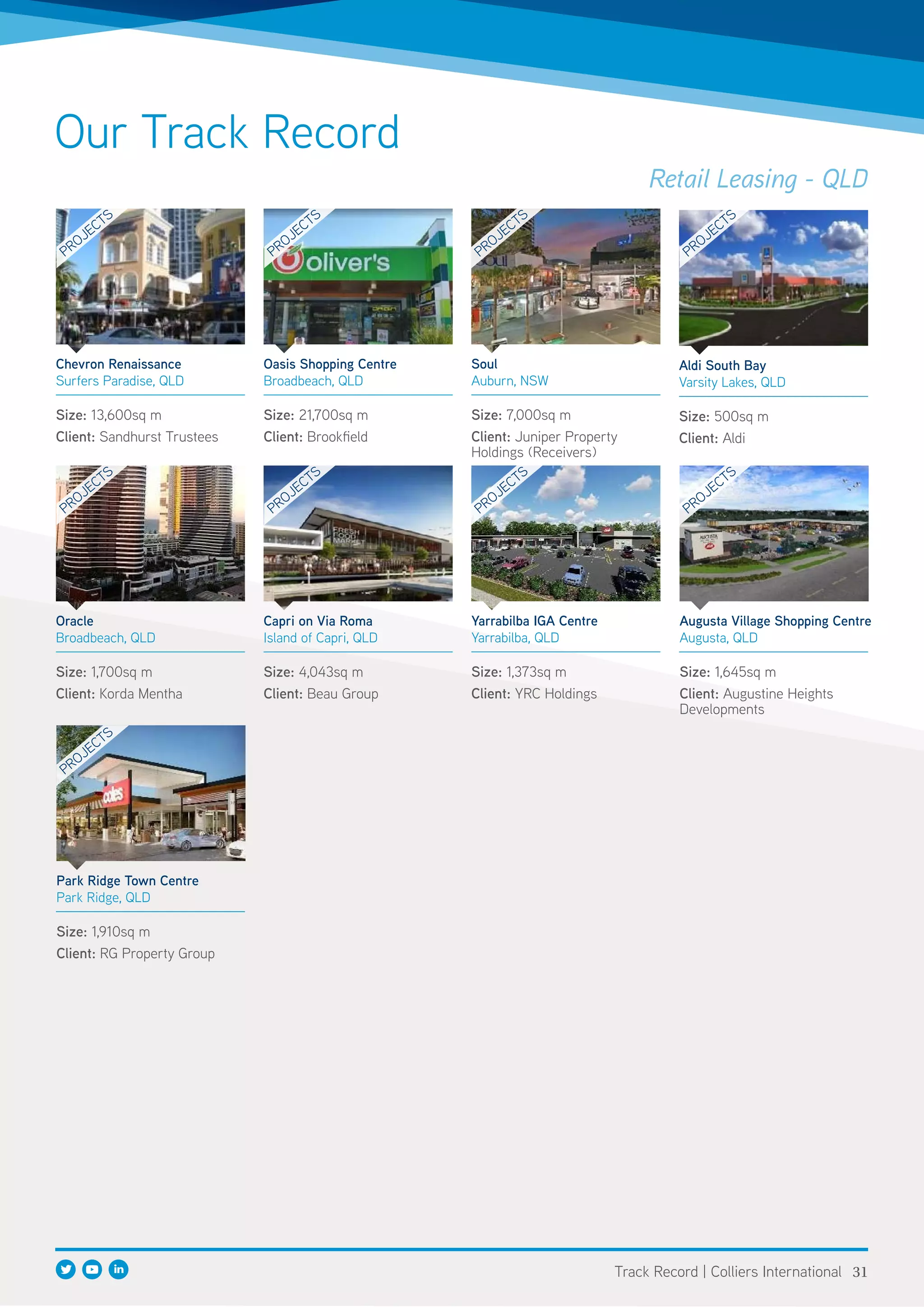 Retail Leasing - QLD
Our Track Record
Chevron Renaissance
Surfers Paradise, QLD
Size: 13,600sq m
Client: Sandhurst Trustees
Oasis Shopping Centre
Broadbeach, QLD
Size: 21,700sq m
Client: Brookfield
Soul
Auburn, NSW
Size: 7,000sq m
Client: Juniper Property
Holdings (Receivers)
Aldi South Bay
Varsity Lakes, QLD
Size: 500sq m
Client: Aldi
Oracle
Broadbeach, QLD
Size: 1,700sq m
Client: Korda Mentha
Capri on Via Roma
Island of Capri, QLD
Size: 4,043sq m
Client: Beau Group
Yarrabilba IGA Centre
Yarrabilba, QLD
Size: 1,373sq m
Client: YRC Holdings
Augusta Village Shopping Centre
Augusta, QLD
Size: 1,645sq m
Client: Augustine Heights
Developments
Park Ridge Town Centre
Park Ridge, QLD
Size: 1,910sq m
Client: RG Property Group
PROJECTS
PROJECTS
PROJECTS
PROJECTS
PROJECTS
PROJECTS
PROJECTS
PROJECTS
PROJECTS
31Track Record | Colliers International
 