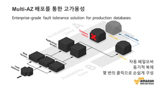 vv
Multi-?AZ ???? ?? ????
Enterprise-grade fault tolerance solution for production databases
 
