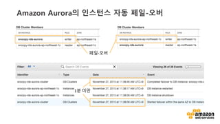 vv
Amazon Aurora? ???? ?? ??-??
??-?\??
1? ??
 