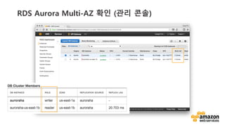 vv
RDS Aurora Multi-AZ ?? (?? ??)
Multi-?\AZ	
 ??? Yes	
 ???
 