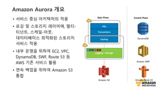 vv
Amazon Aurora ??
? ??? ?? ????? ??
? ?? ? ???? ????, ??-
???, ???-??,
?????? ???? ????
??? ??
? ?? ??? ??? EC2, VPC,
DynamoDB, SWF, Route 53 ?
AWS ?? ??? ??
? ?? ??? ??? Amazon S3
??
Logging	
 ?+	
 ?Storage
SQL
Transactions
Caching
Control	
 ?PlaneData	
 ?Plane
Amazon S3
DynamoDB
Amazon SWF
Amazon Route 53
 