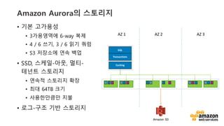 vv
Amazon Aurora? ????
? ?? ????
? 3????? 6-way ??
? 4 / 6 ??, 3 / 6 ?? ??
? S3 ???? ?? ??
? SSD, ???-??, ??-
??? ????
? ??? ???? ??
? ?? 64TB ??
? ?????? ??
? ??-?? ?? ????
SQL
Transactions
AZ	
 ?1 AZ	
 ?2 AZ	
 ?3
Caching
Amazon S3
 