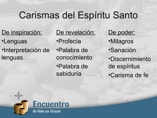 Carismas del Espíritu Santo
De inspiración:
•Lenguas
•Interpretación de
lenguas
De revelación:
•Profecía
•Palabra de
conocimiento
•Palabra de
sabiduría
De poder:
•Milagros
•Sanación
•Discernimiento
de espíritus
•Carisma de fe
