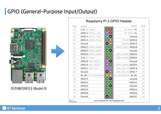 Gpio Led Design 05.gpio, led, bread board | PDF