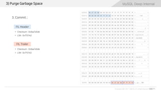MySQL Deep Internal
© Copyrights 2001~2017 EXEM CO.,LTD. All Rights Reserved.
MySQL Deep Internal3) Purge Garbage Space
3. Commit ;
000000 9a a7 a5 de 00 00 00 03 ff ff ff ff ff ff ff ff > . . . . . . . . . . . . . . . . <
000010 00 00 00 00 0f 7f 37 42 45 bf 00 00 00 00 00 00 > . . . . . . 7 B E . . . . . . . <
000020 00 00 00 00 00 e0 00 02 0a 78 80 07 00 00 00 00 > . . . . . . . . . x . . . . . . <
000030 08 82 00 02 00 04 00 05 00 00 00 00 00 00 00 00 > . . . . . . . . . . . . . . . . <
000040 00 00 00 00 00 00 00 00 00 da 00 00 00 e0 00 00 > . . . . . . . . . . . . . . . . <
000050 00 02 00 f2 00 00 00 e0 00 00 00 02 00 32 01 00 > . . . . . . . . . . . . . 2 . . <
000060 02 00 1f 69 6e 66 69 6d 75 6d 00 06 00 0b 00 00 > . . . i n f i m u m . . . . . . <
000070 73 75 70 72 65 6d 75 6d d0 81 0b 0e 00 00 00 10 >supremum........<
000080 02 00 52 65 63 30 30 30 30 20 20 20 20 20 20 20 >..Rec0000 <
000090 00 00 00 01 86 18 a1 00 00 00 04 01 10 41 20 20 > . . . . . . . . . . . . . A <
0000a0 20 20 20 20 20 20 20 20 31 20 20 20 20 20 20 20 > 1 <
0000b0 20 20 20 20 20 20 20 20 20 20 20 20 20 20 20 20 > <
*
000270 20 20 20 20 20 20 20 20 d0 81 0b 0e 00 20 00 18 > . . . . . . . <
000280 02 00 52 65 63 30 30 31 30 20 20 20 20 20 20 20 >..Rec0010 <
000290 00 00 00 01 86 21 22 00 00 00 08 1b 99 41 20 20 > . . . . . ! " . . . . . . A <
0002a0 20 20 20 20 20 20 20 20 31 20 20 20 20 20 20 20 > 1 <
0002b0 20 20 20 20 20 20 20 20 20 20 20 20 20 20 20 20 > <
*
000a70 20 20 20 20 20 20 20 20 00 00 00 00 00 00 00 00 > ........<
000a80 00 00 00 00 00 00 00 00 00 00 00 00 00 00 00 00 >................<
*
003ff0 00 00 00 00 00 70 00 63 9a a7 a5 de 0f 7f 37 42 >.....p.c......7B<
FIL Header
• Checksum : 0x9aa7a5de
• LSN : 0x7f3742
FIL Trailer
• Checksum : 0x9aa7a5de
• LSN : 0x7f3742
 