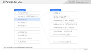 MySQL Deep Internal
© Copyrights 2001~2017 EXEM CO.,LTD. All Rights Reserved.
MySQL Deep Internal2) Purge Update Undo
source: http://blog.jcole.us/2013/01/04/page-management-in-innodb-space-files/
FIL HEADER (38)
List node for INODE Page list (12)
INODE 0 (192)
INODE 1 (192)
INODE 2 (192)
…
INODE 83 (192)
INODE 84 (192)
(Empty Space, 6 Bytes)
FIL Trailer (8)
FSEG ID (8)
Number of used pages in
“NOT_FULL”list (4)
List base node for “FREE” list (16)
List base node for “NOT_FULL” list (16)
List base node for “FULL” list (16)
Magic Number = 97937874 (4)
Fragment Array Entry 0 (4)
…
Fragment Array Entry 31 (4)
INODE Overview INODE Entry
 