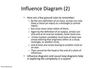 05.system model and diagram | PPTX