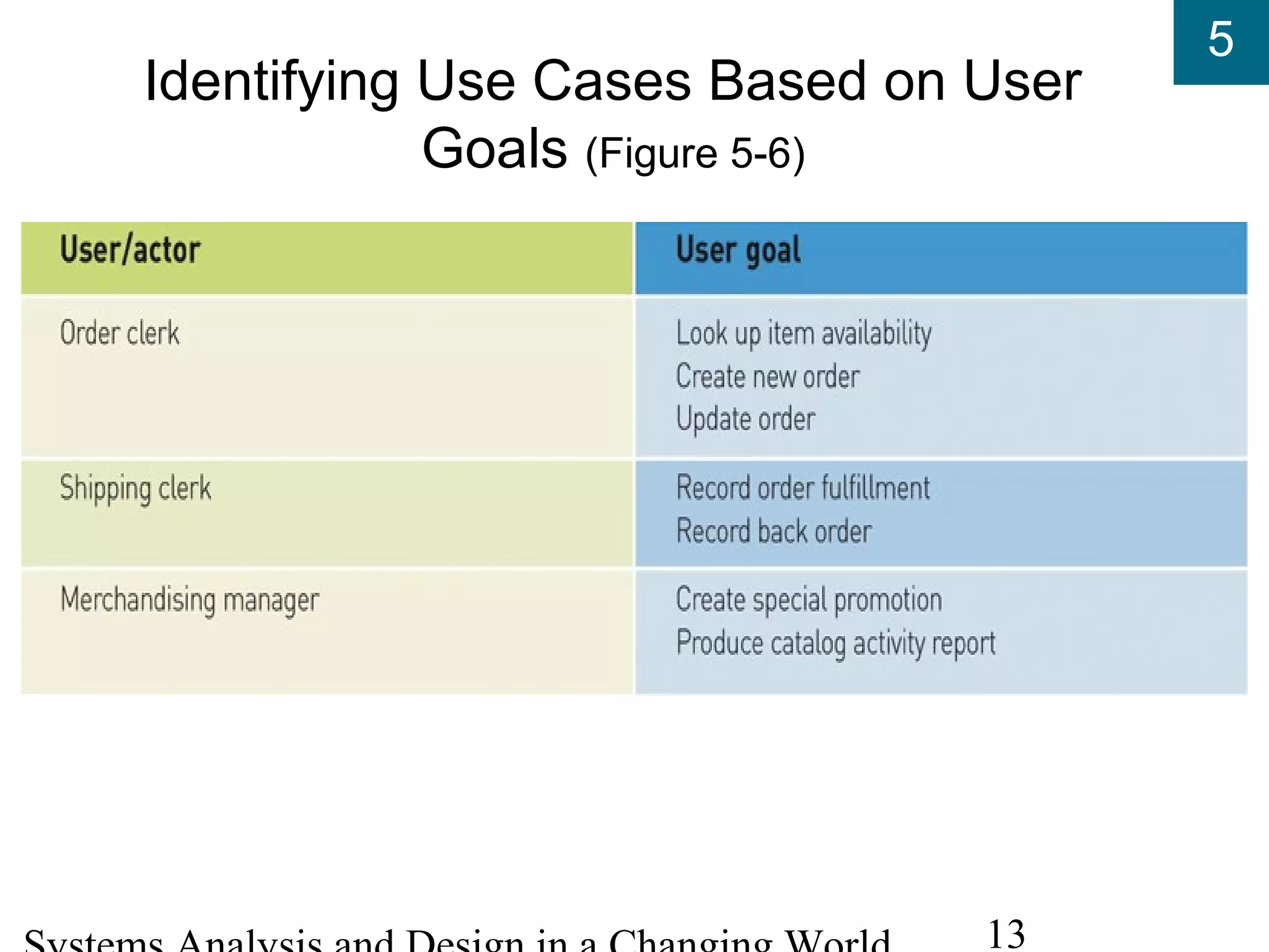 5
13
Identifying Use Cases Based on User
Goals (Figure 5-6)
 