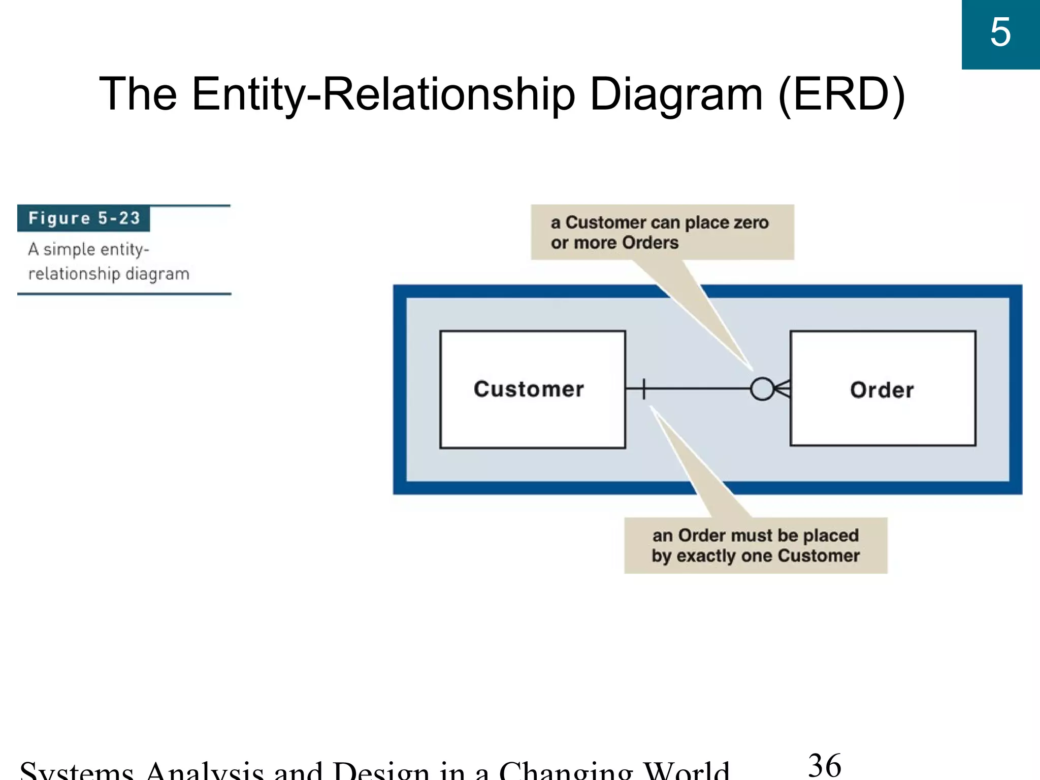 5
36
The Entity-Relationship Diagram (ERD)
 